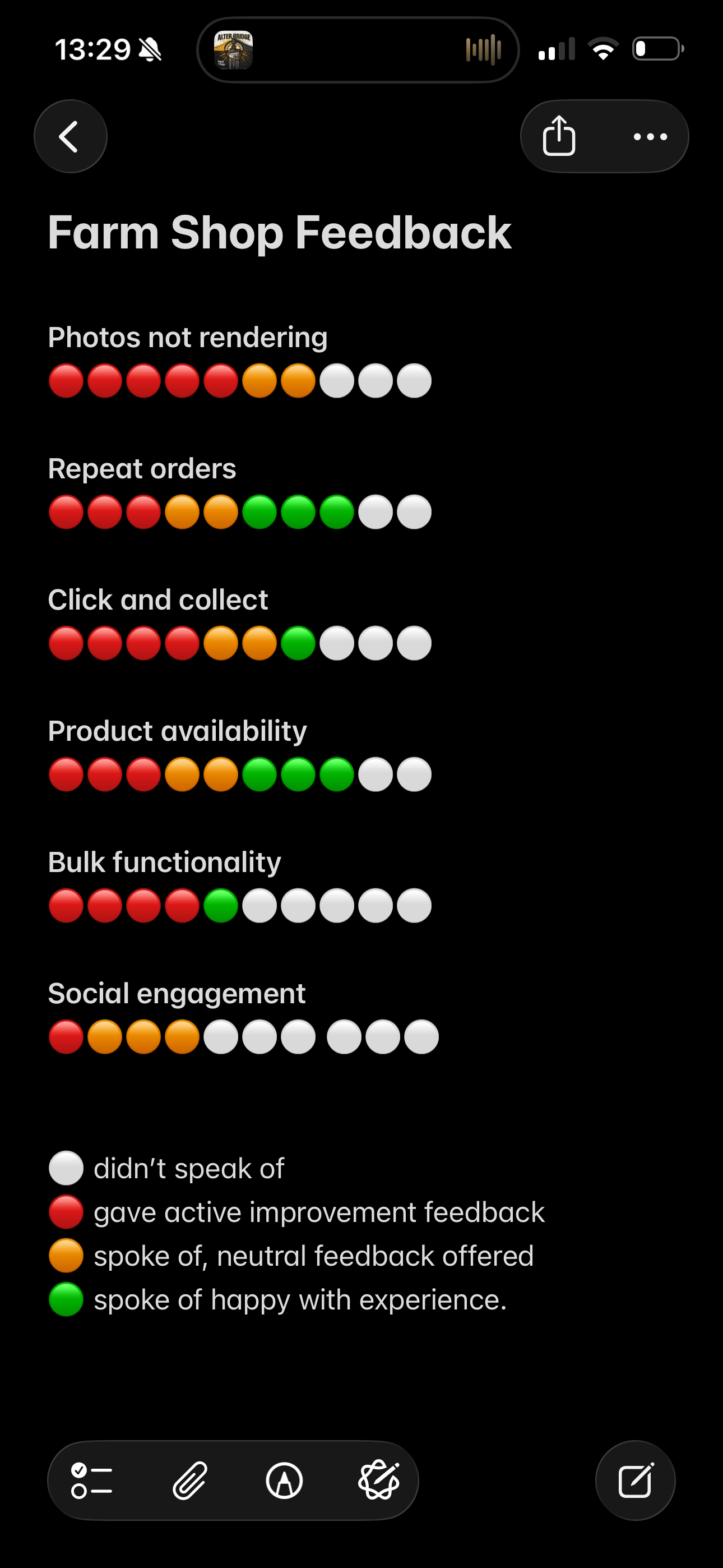Hand-written customer research notes from a day at the farm shop
