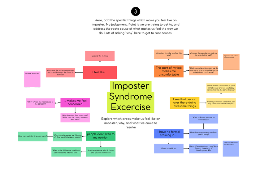 Imposter Syndrome Canvas whiteboard exercise