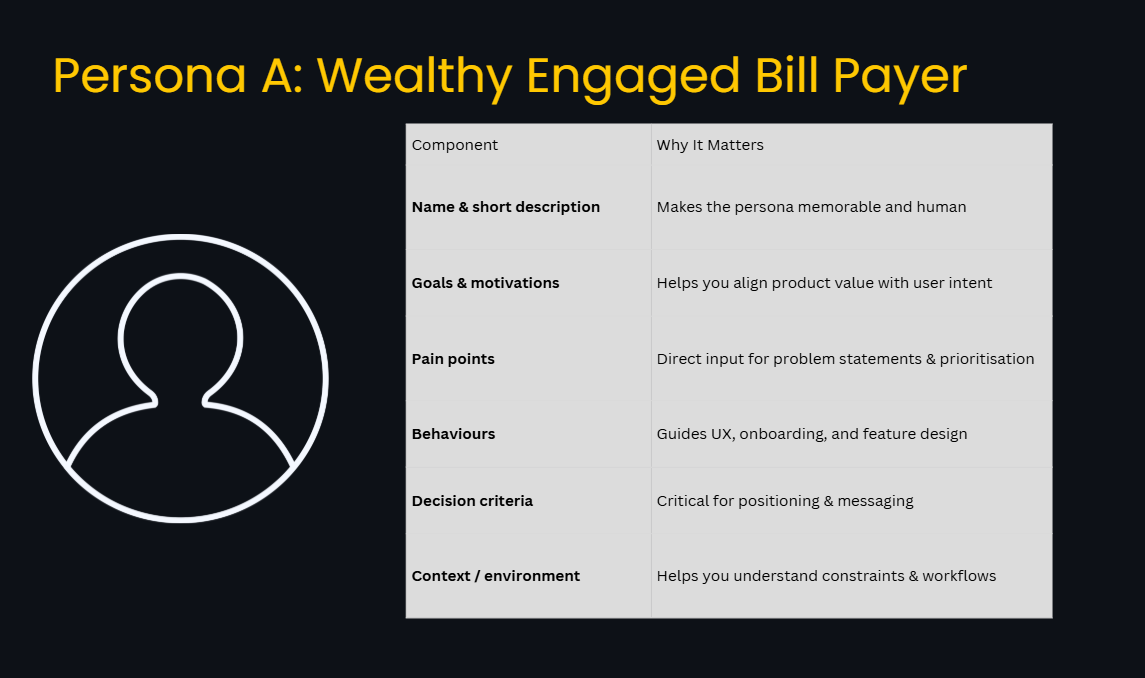 Customer Persona Builder